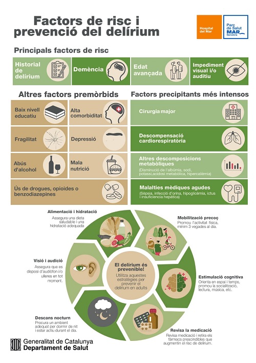 Infografia_Delírium